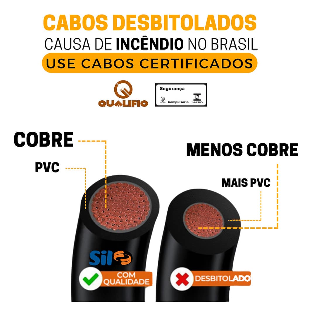 Cabo Flexível Sil 2,5mm 100mts Fio Elétrico Com Inmetro - Imagem 7